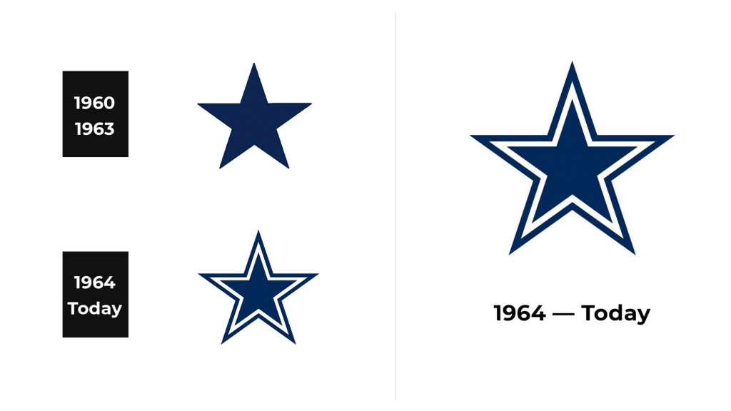 Dallas Cowboys Logo and sign, new logo meaning and history, PNG, SVG