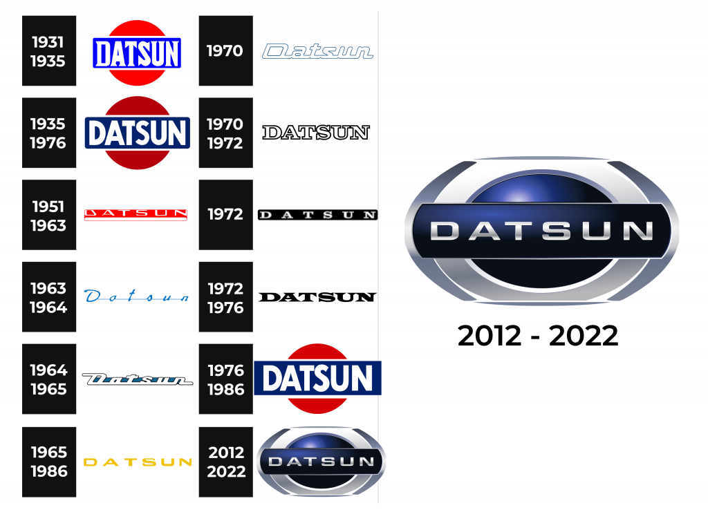 Datsun Logo history