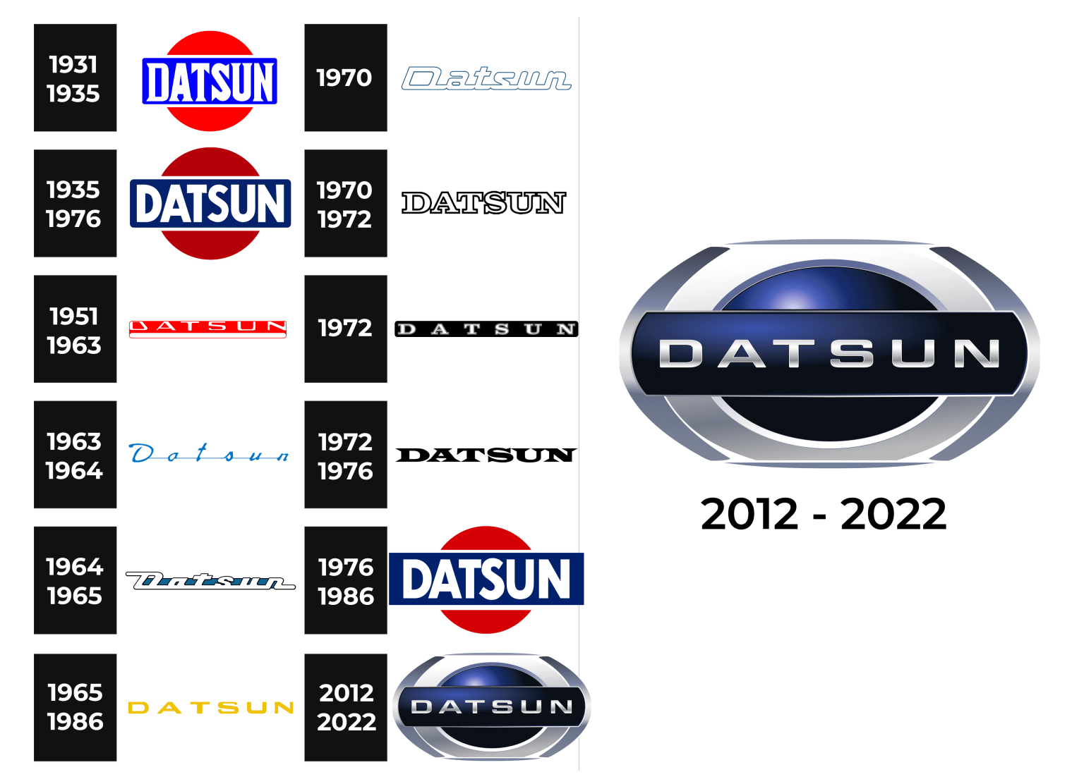 Datsun Logo and sign, new logo meaning and history, PNG, SVG