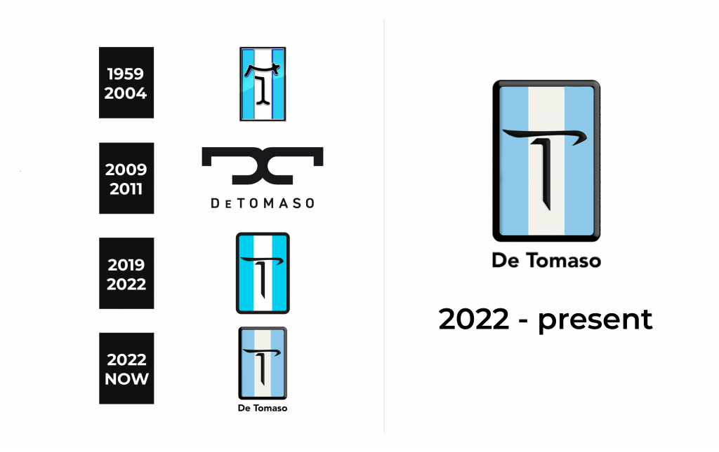 De Tomaso Logo history