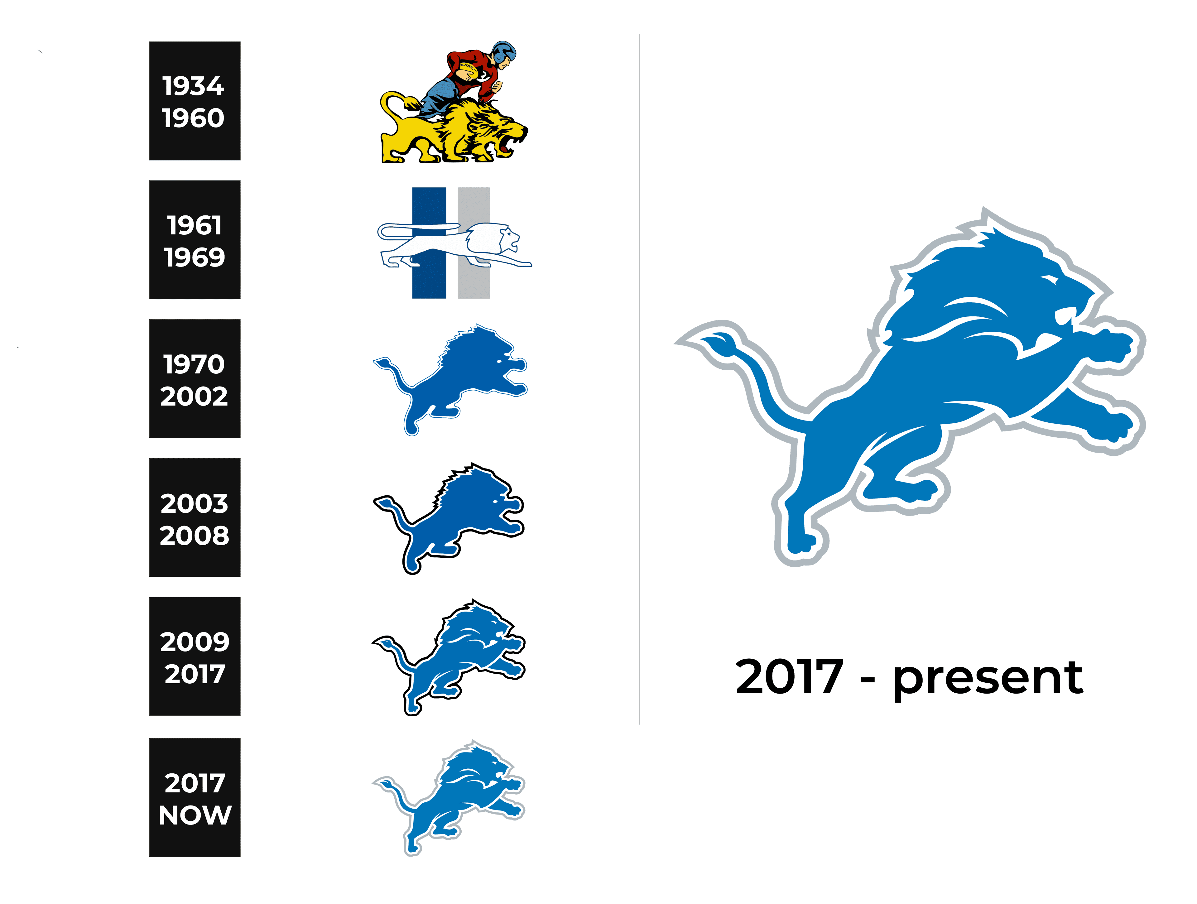 detroit lions logo redesign
