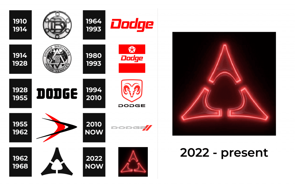 dodge-logo-and-sign-new-logo-meaning-and-history-png-svg