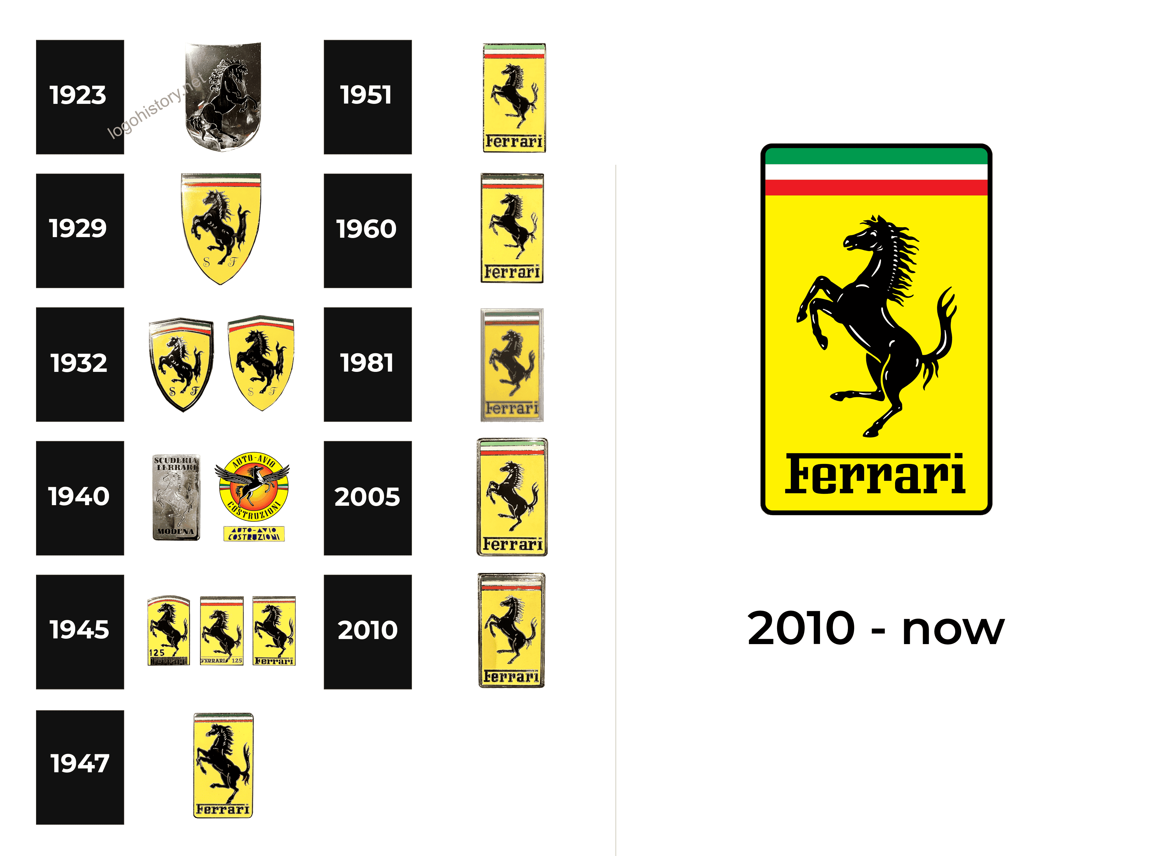 Ferrari Logo and sign, new logo meaning and history, PNG, SVG
