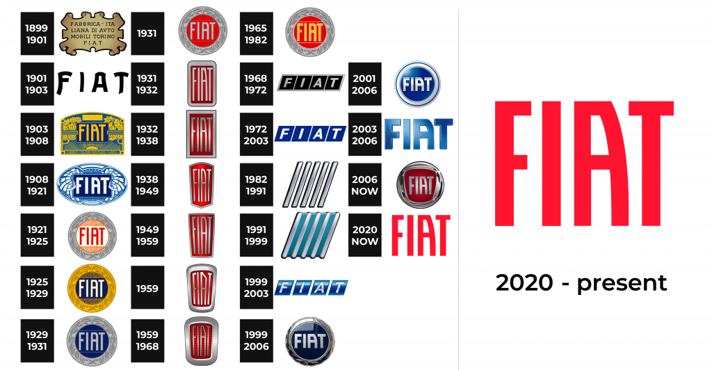 Fiat Logo history