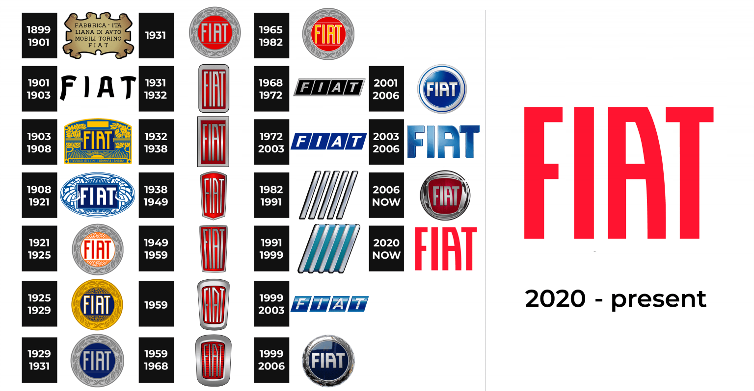 Fiat Logo And Sign, New Logo Meaning And History, PNG, SVG