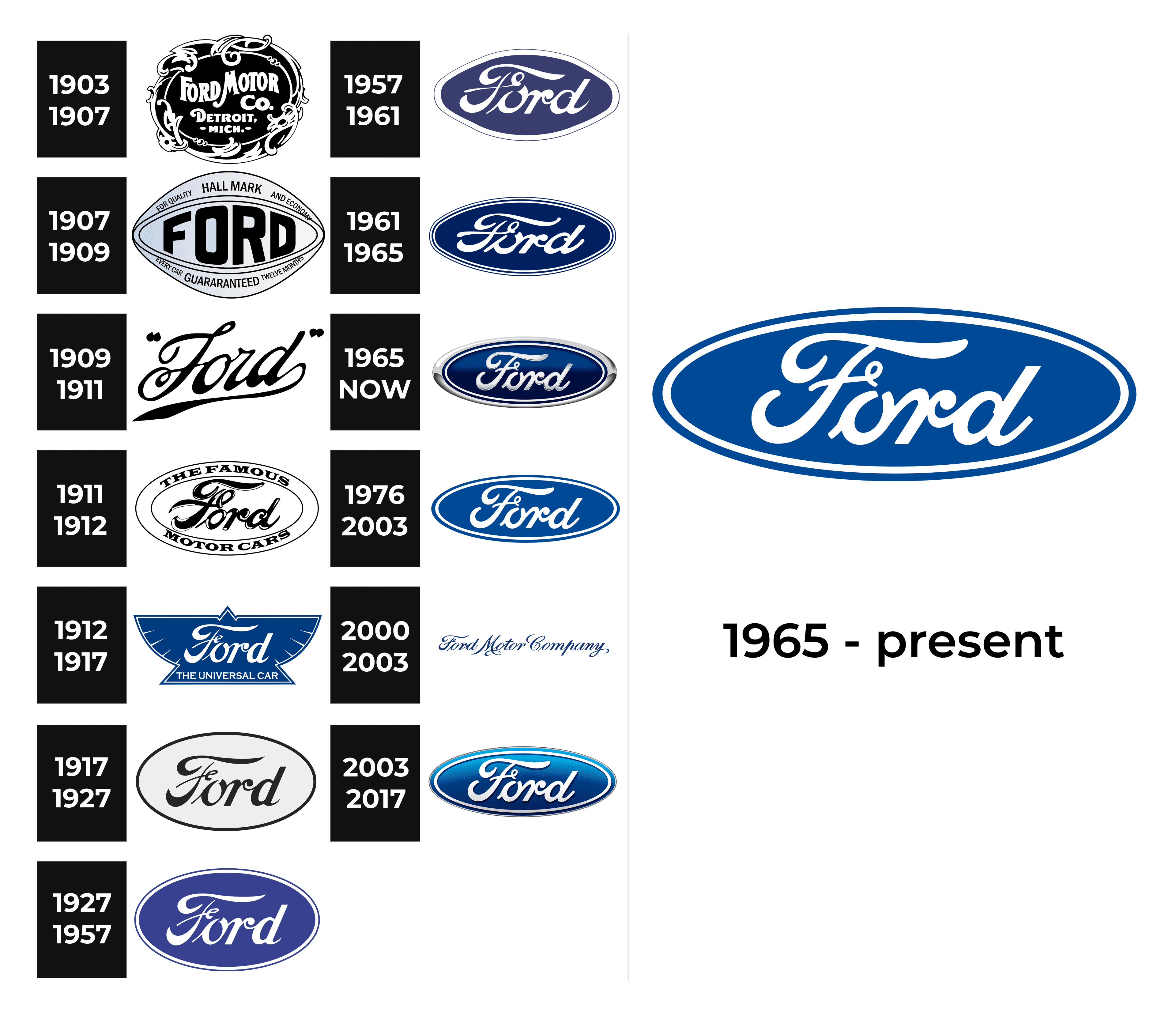 Ford Logo history
