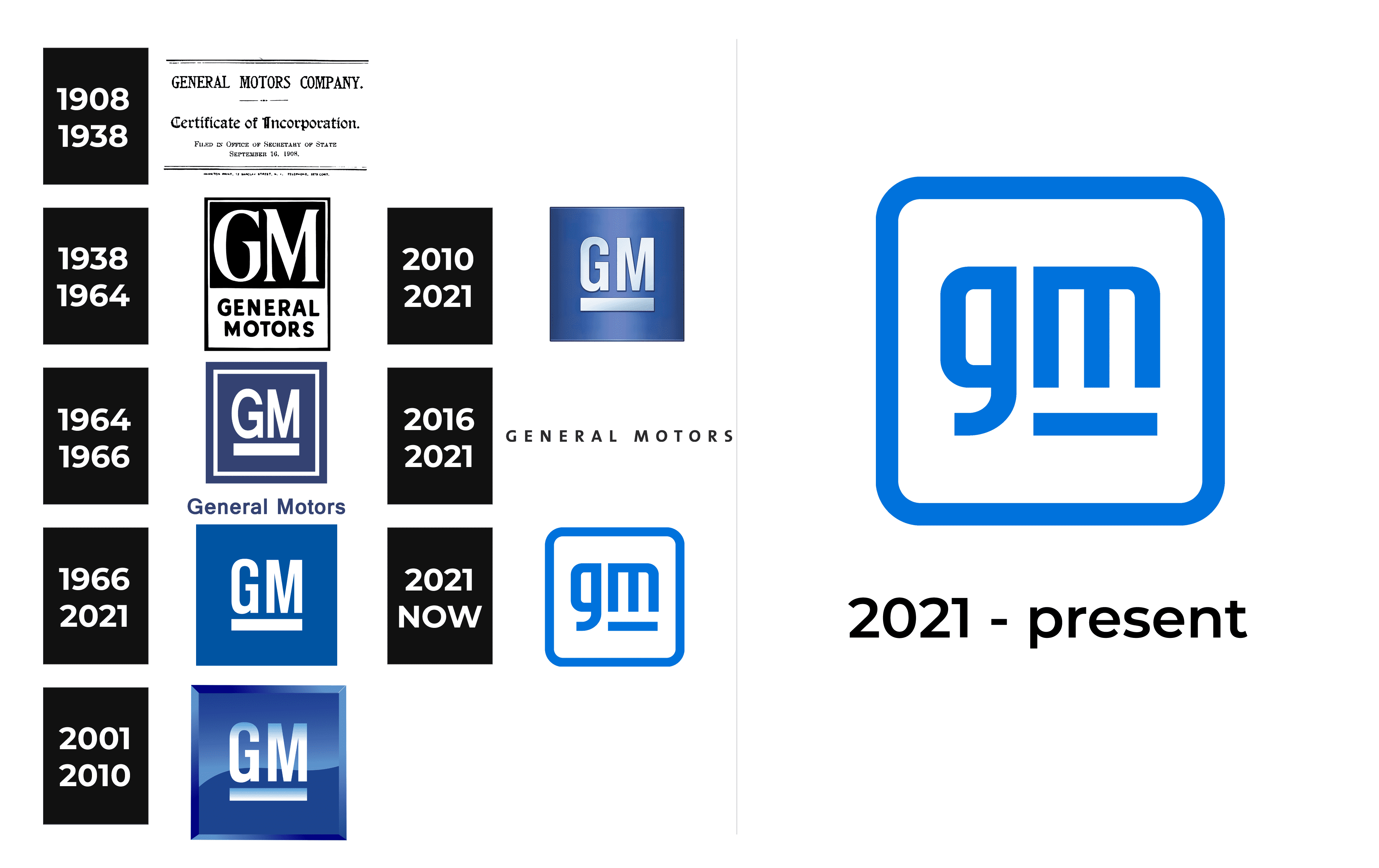 GM Logo and sign, new logo meaning and history, PNG, SVG