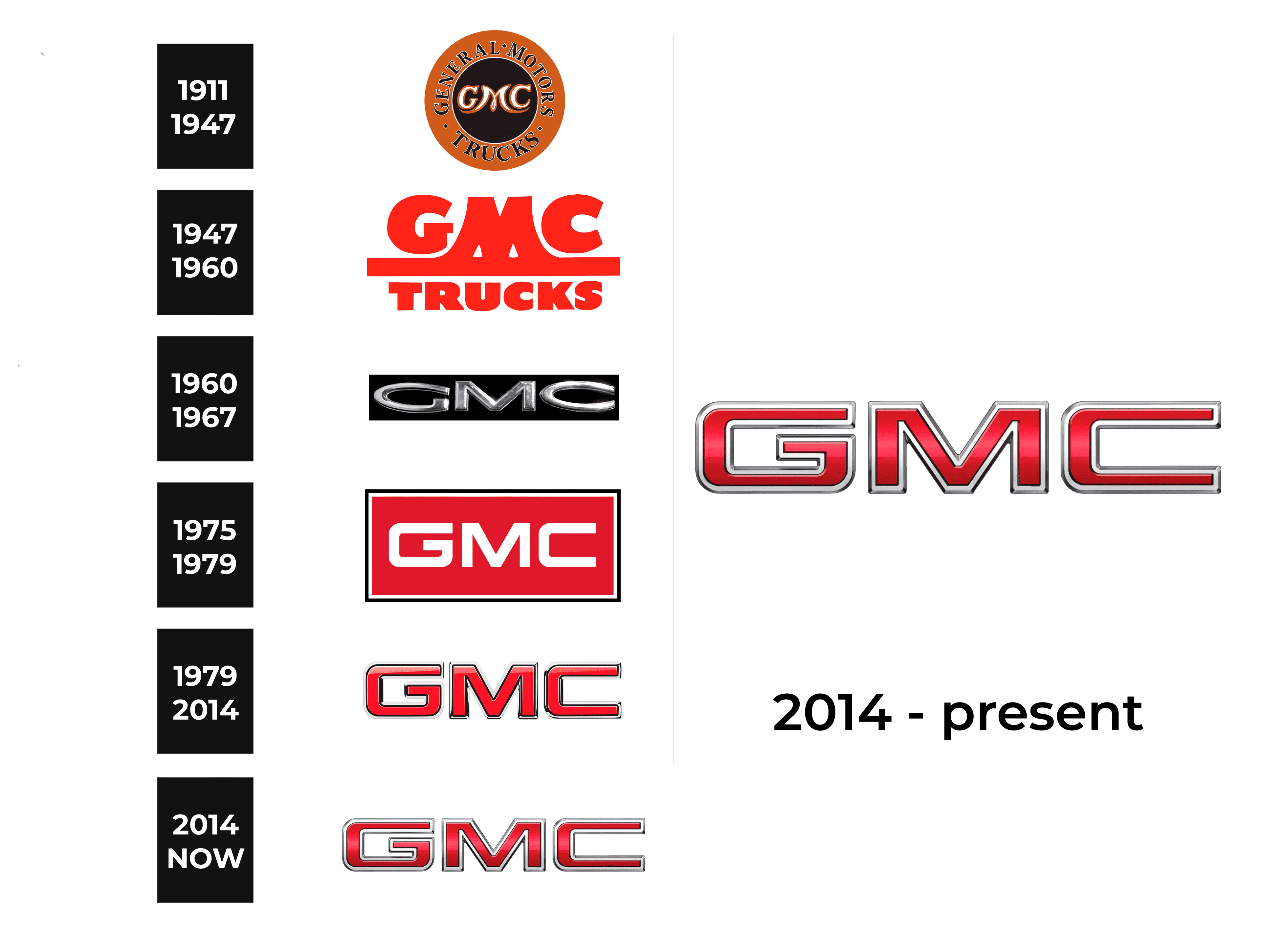 GMC Logo and sign, new logo meaning and history, PNG, SVG