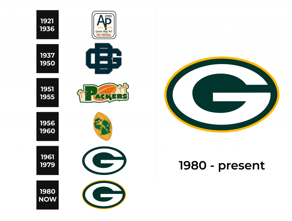 Green Bay Packers Logo and sign, new logo meaning and history, PNG, SVG