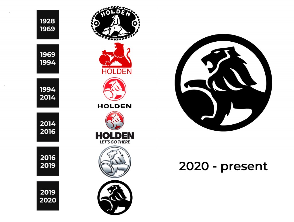 Holden Logo and sign, new logo meaning and history, PNG, SVG