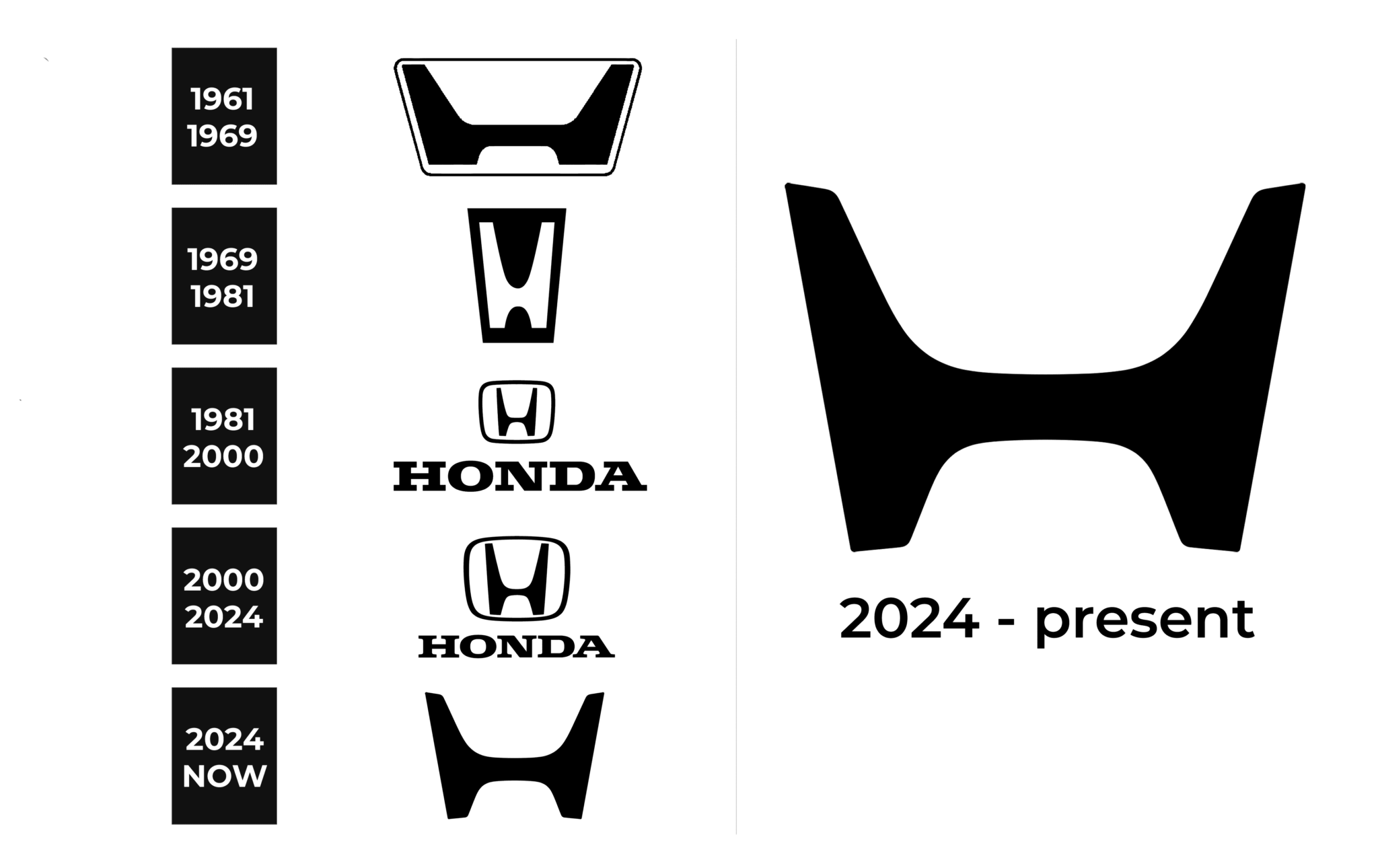 Honda Logo and sign, new logo meaning and history, PNG, SVG