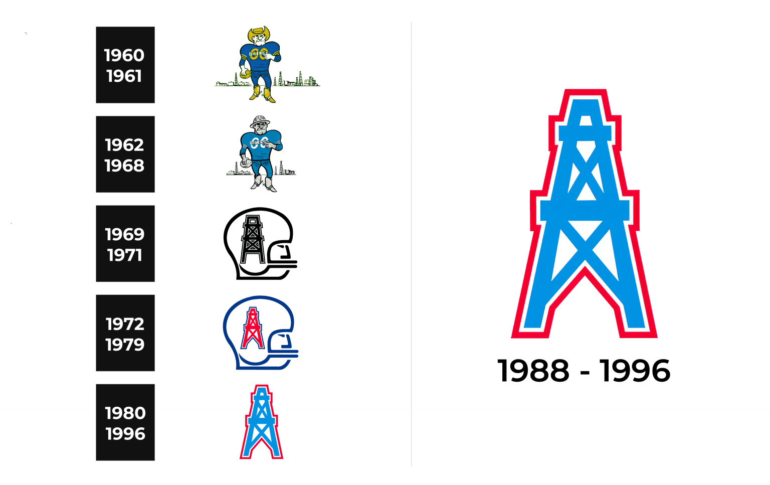 Houston Oilers Logo and sign, new logo meaning and history, PNG, SVG