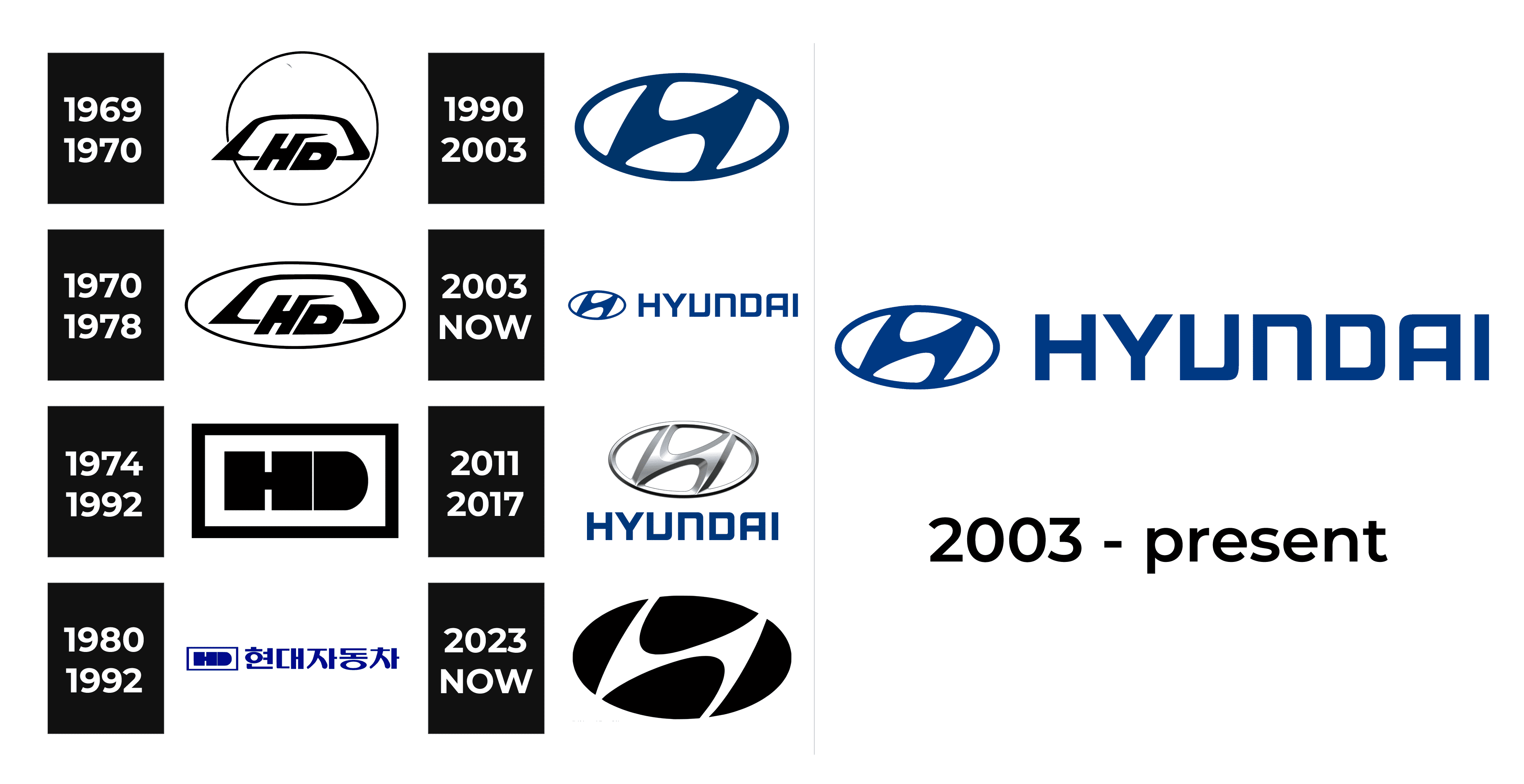 Hyundai Emblem - Guaranteed Genuine from HyundaiPartsDeal.com