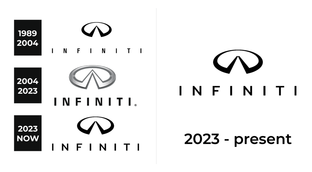 Infiniti Logo and sign, new logo meaning and history, PNG, SVG