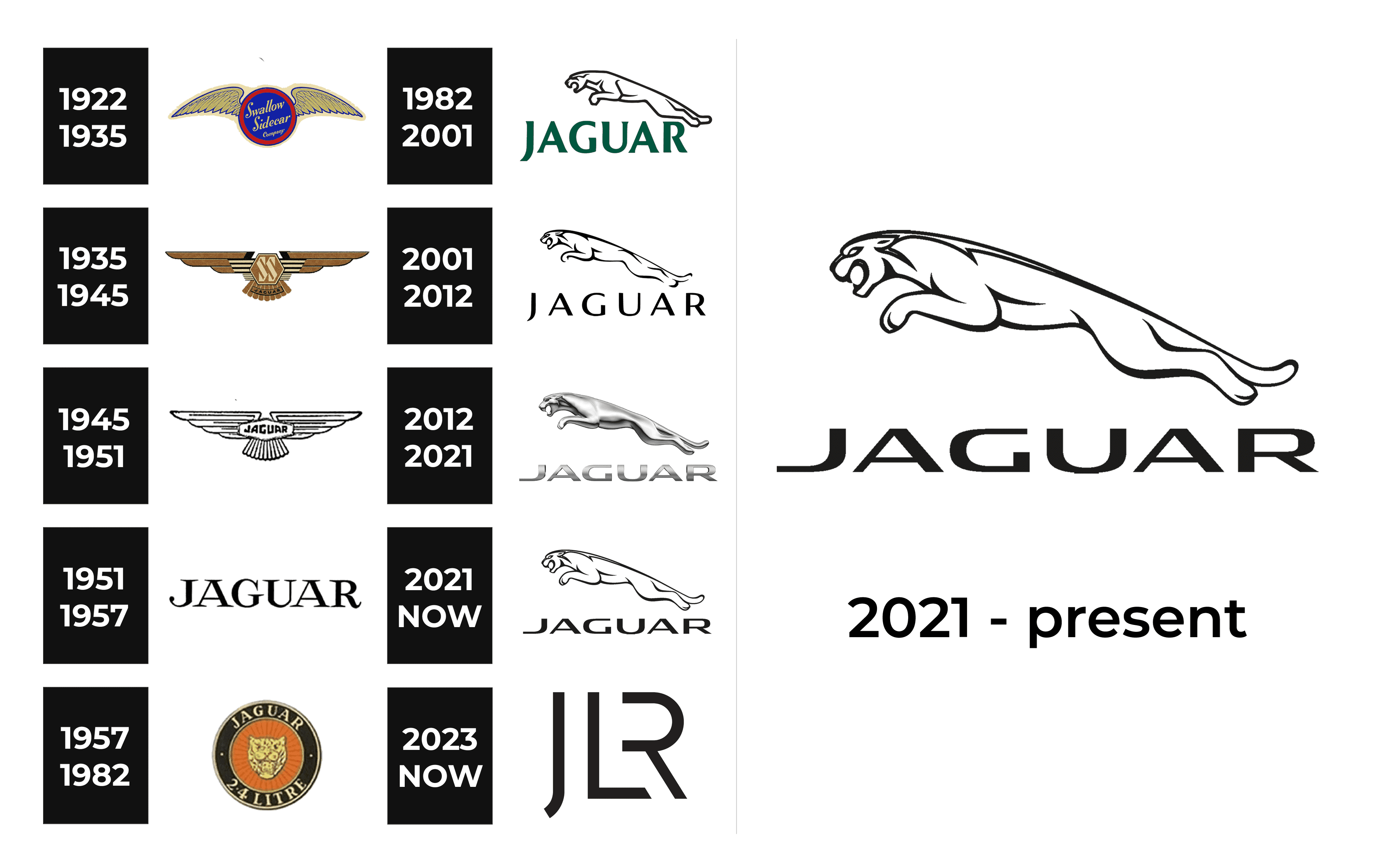 Jaguar Logo - Jaguar Symbol Meaning And History | Jaguar emblem, Jaguar,  Hybrid car