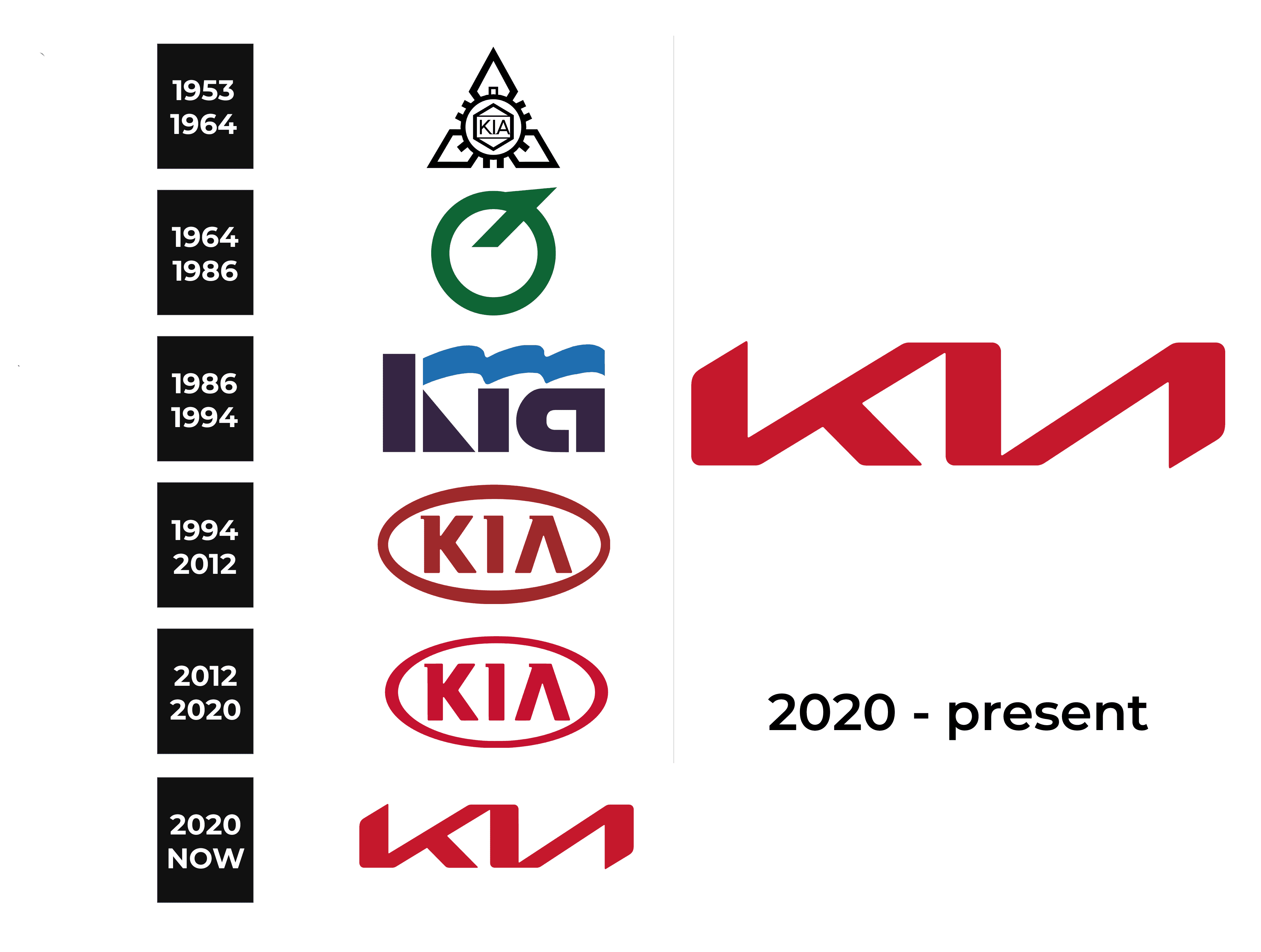 Kia Logo and sign, new logo meaning and history, PNG, SVG