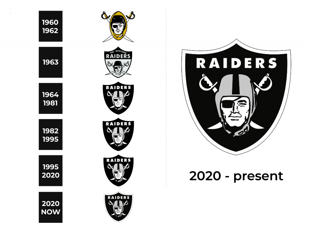 Las Vegas Raiders Logo history