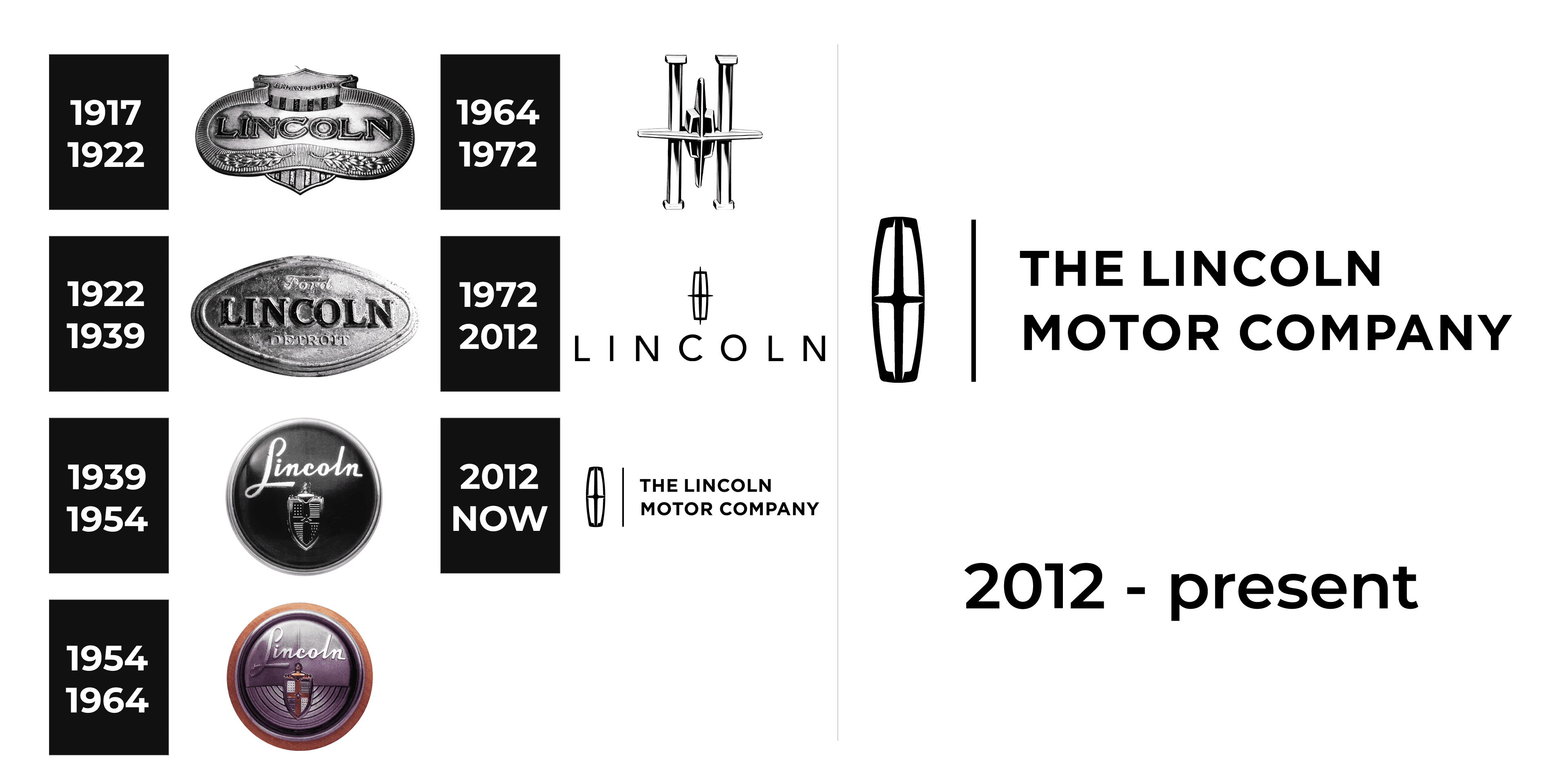 Lincoln Logo and sign, new logo meaning and history, PNG, SVG