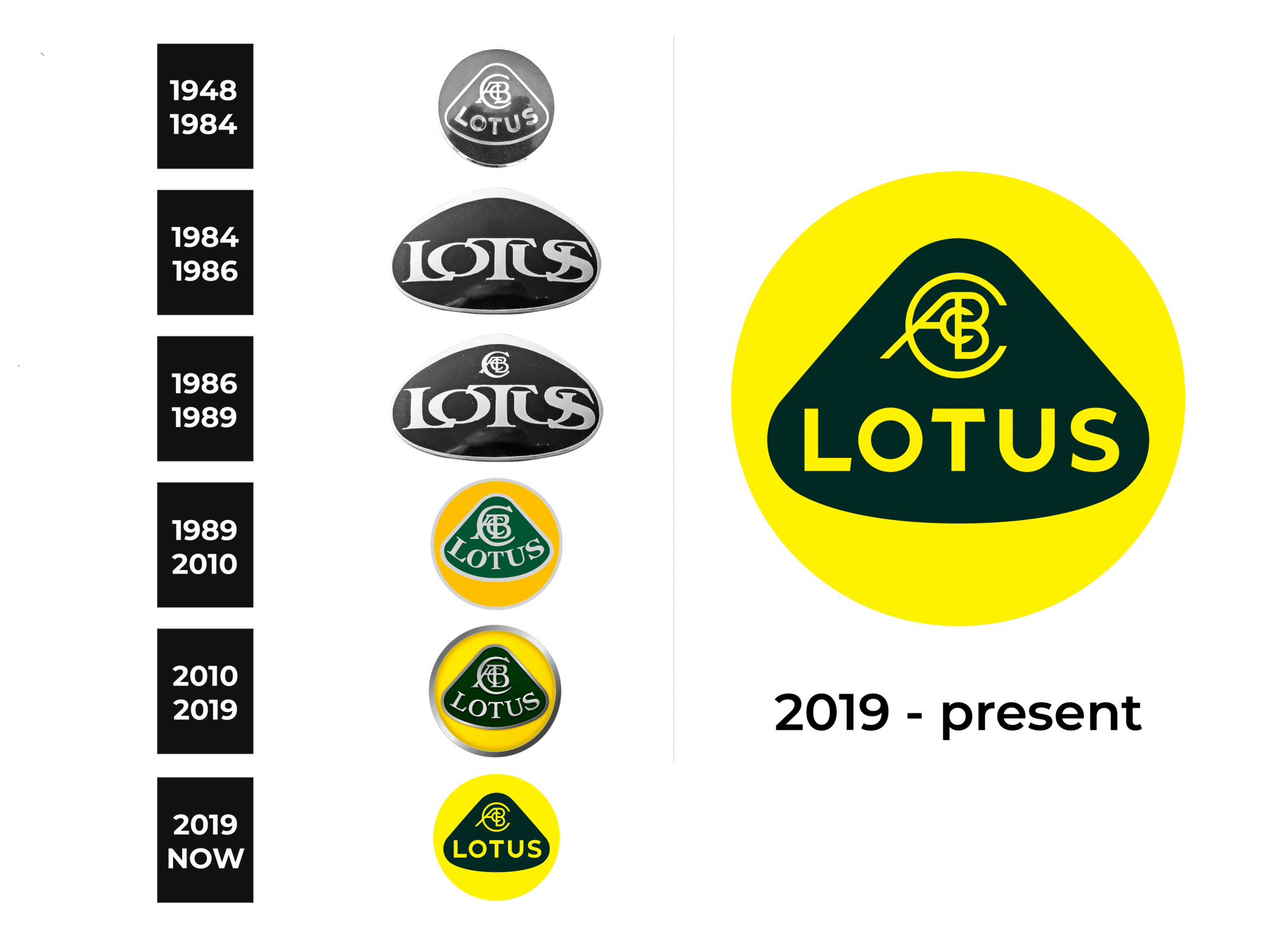 lotus car logo history