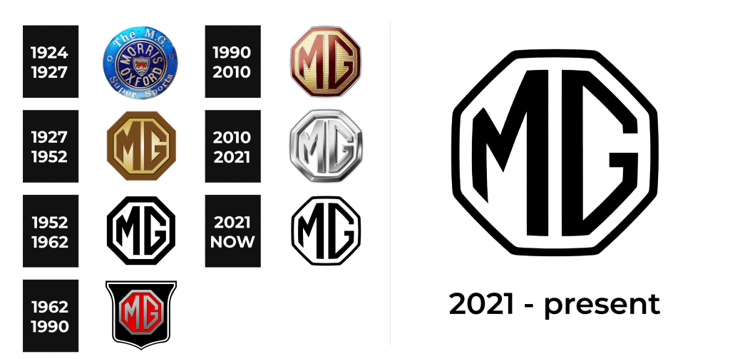 MG Logo and sign, new logo meaning and history, PNG, SVG