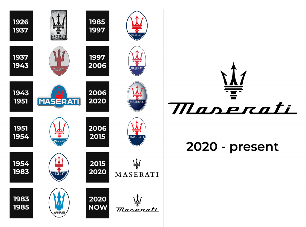 Maserati Logo and sign, new logo meaning and history, PNG, SVG