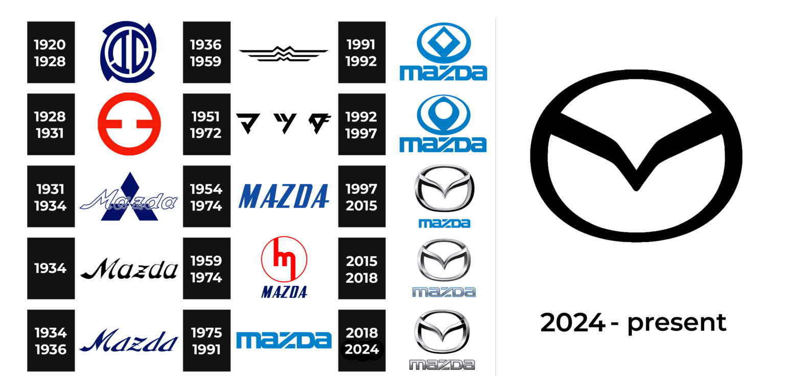 Mazda Logo and sign, new logo meaning and history, PNG, SVG