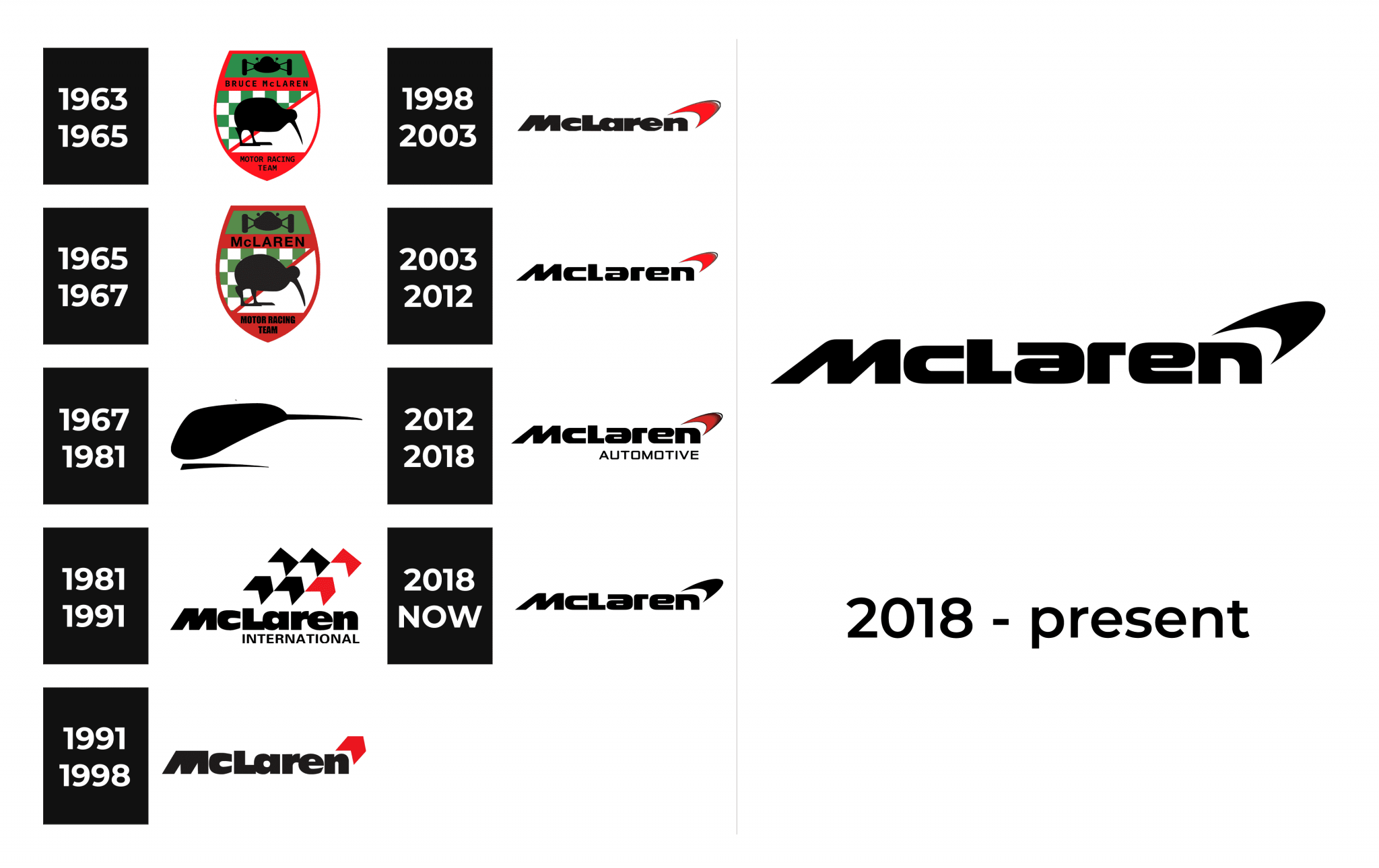 McLaren Logo And Sign, New Logo Meaning And History, PNG, SVG