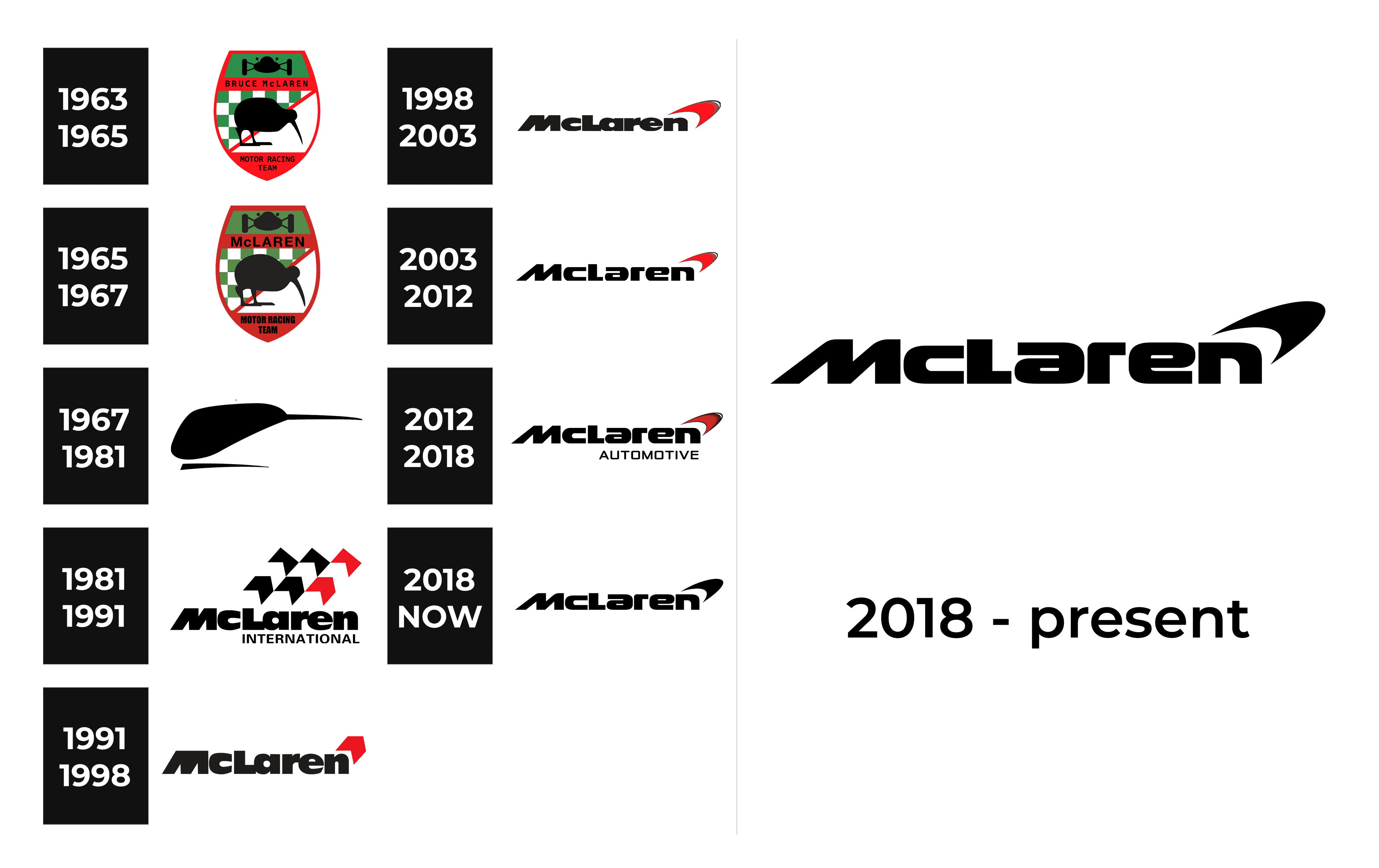 McLaren Car Logo Meaning, Symbol History Explained