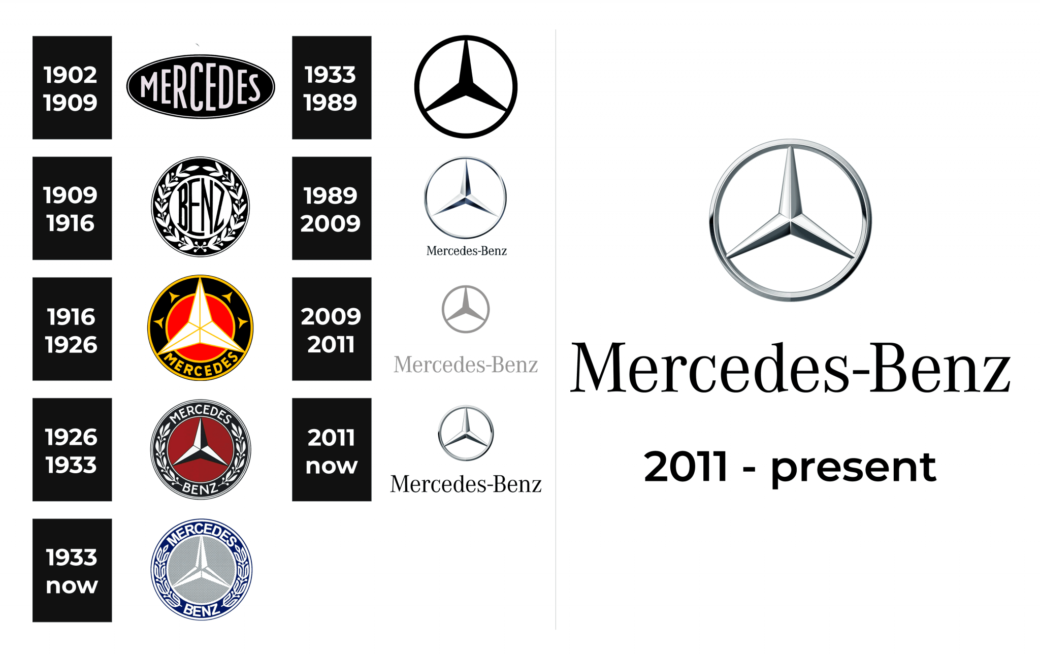 Mercedes-Benz Logo and sign, new logo meaning and history, PNG, SVG