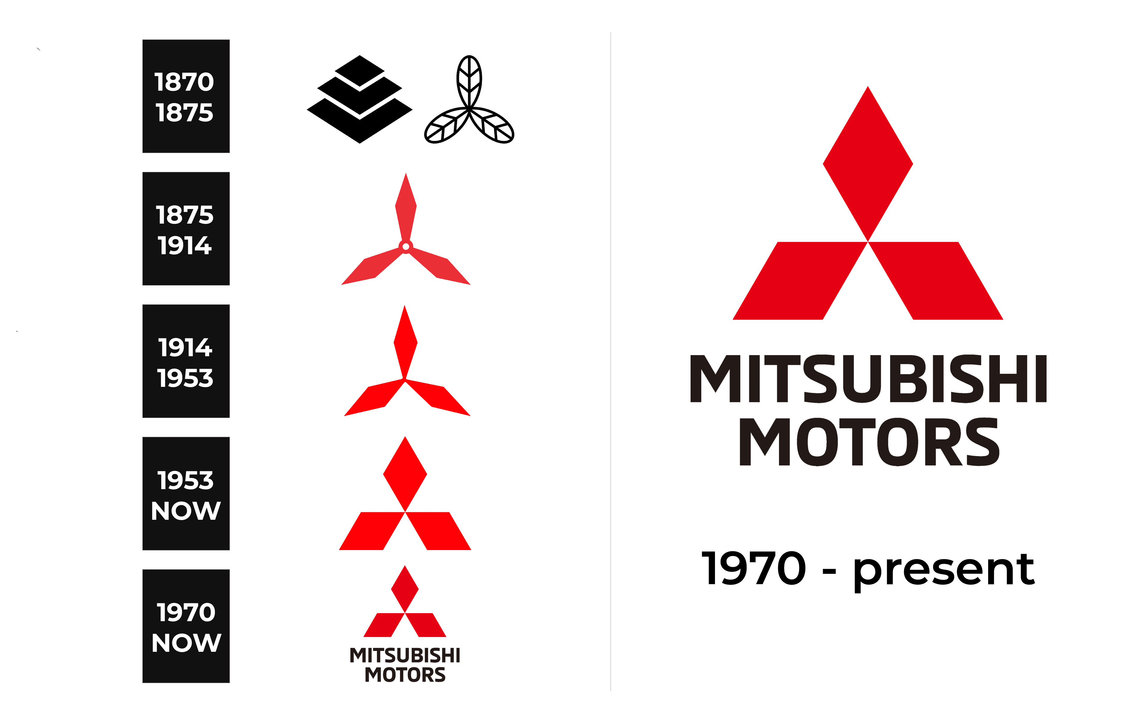 Mitsubishi Logo and sign, new logo meaning and history, PNG, SVG
