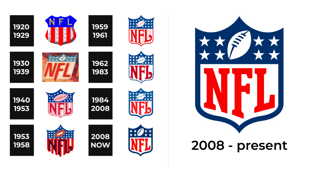 NFL Logo and sign, new logo meaning and history, PNG, SVG