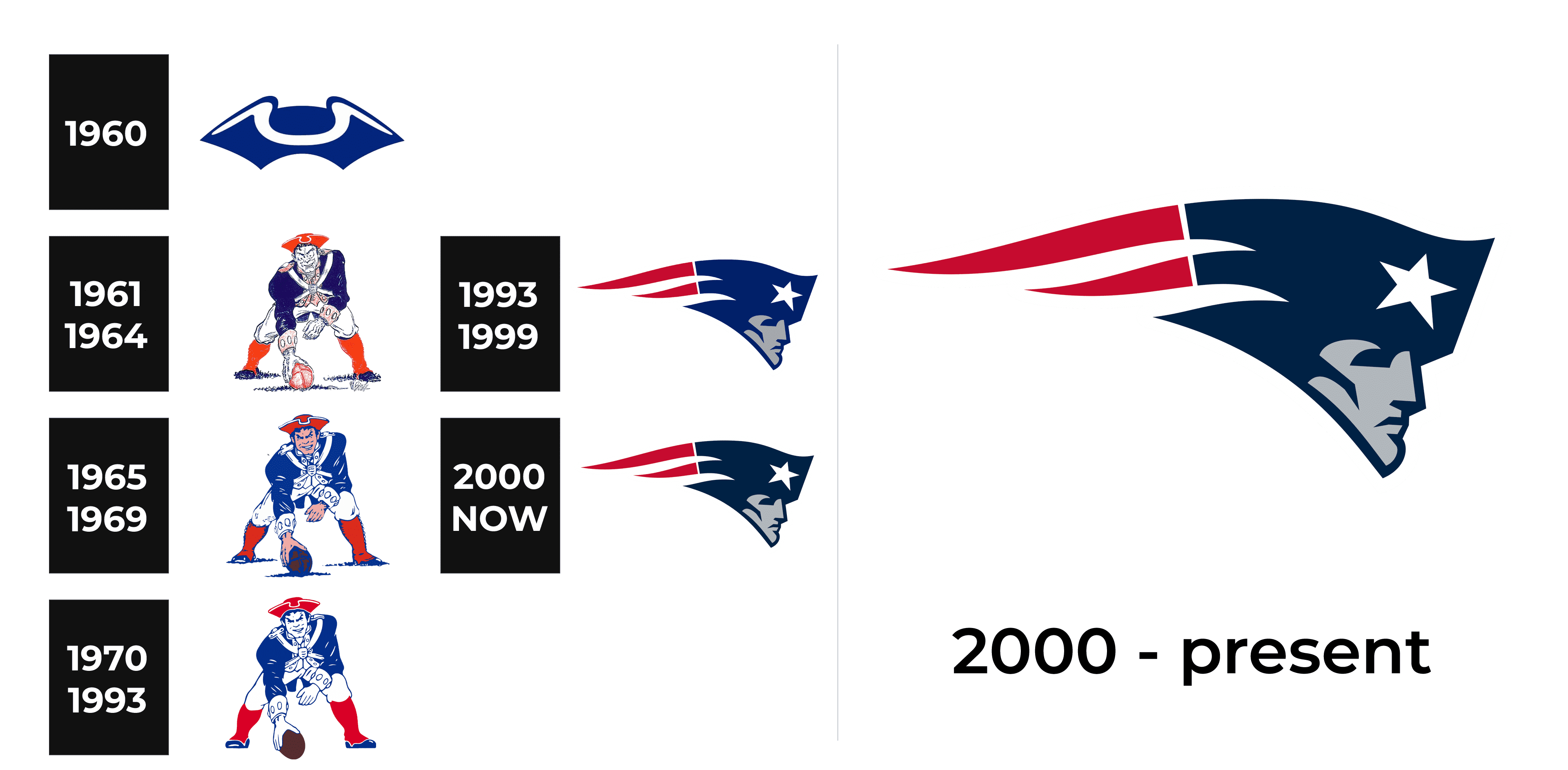 New England Patriots Logo History 