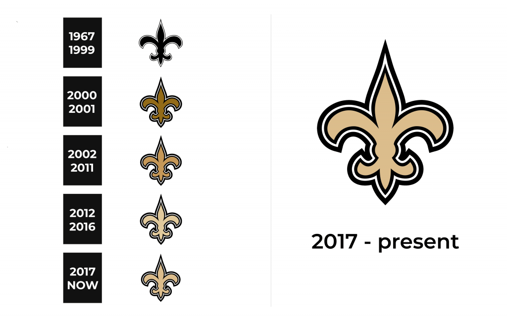 New Orleans Saints Logo history