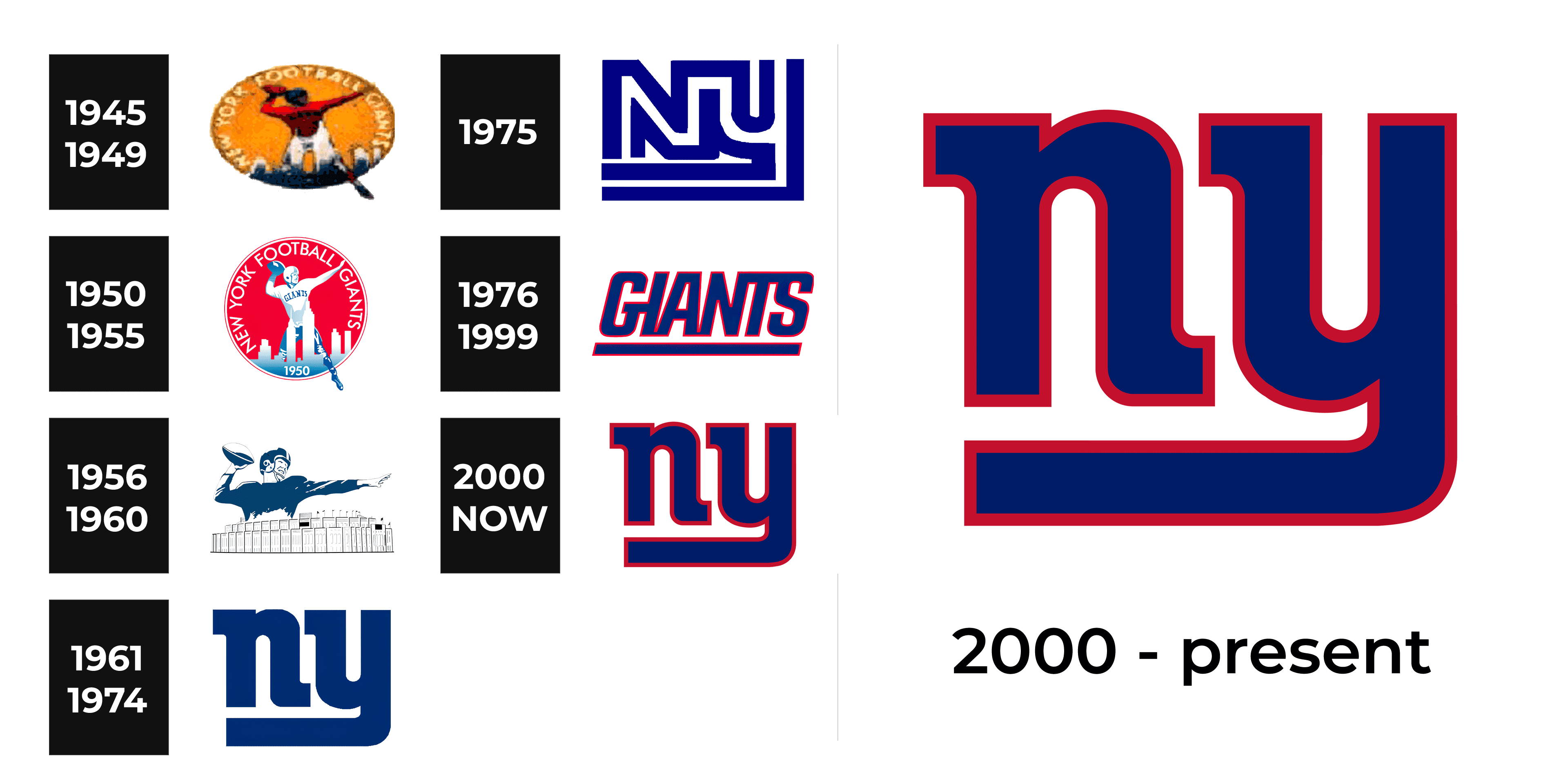 New York Giants Logo, symbol, meaning, history, PNG, brand