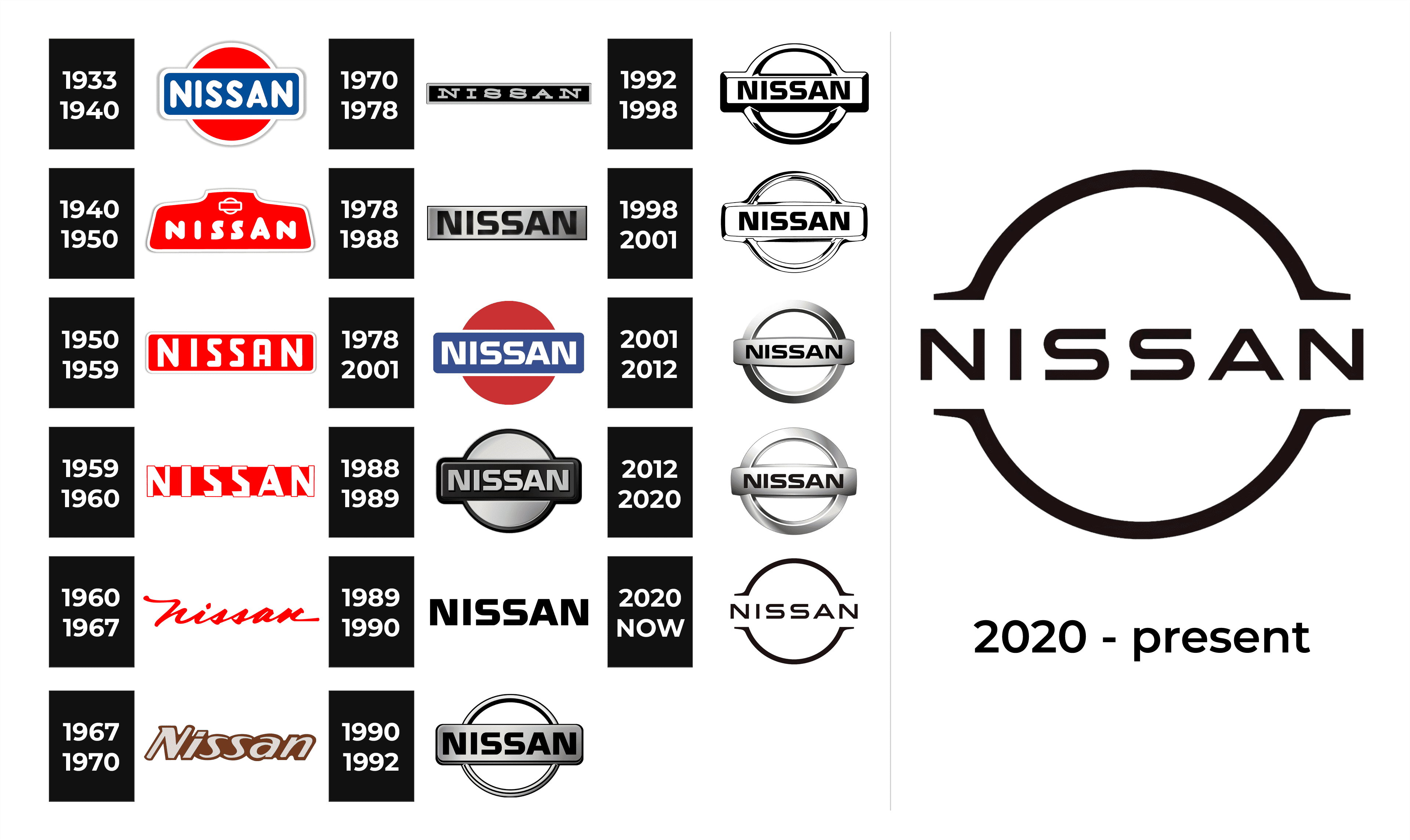 Nissan Logo and sign, new logo meaning and history, PNG, SVG
