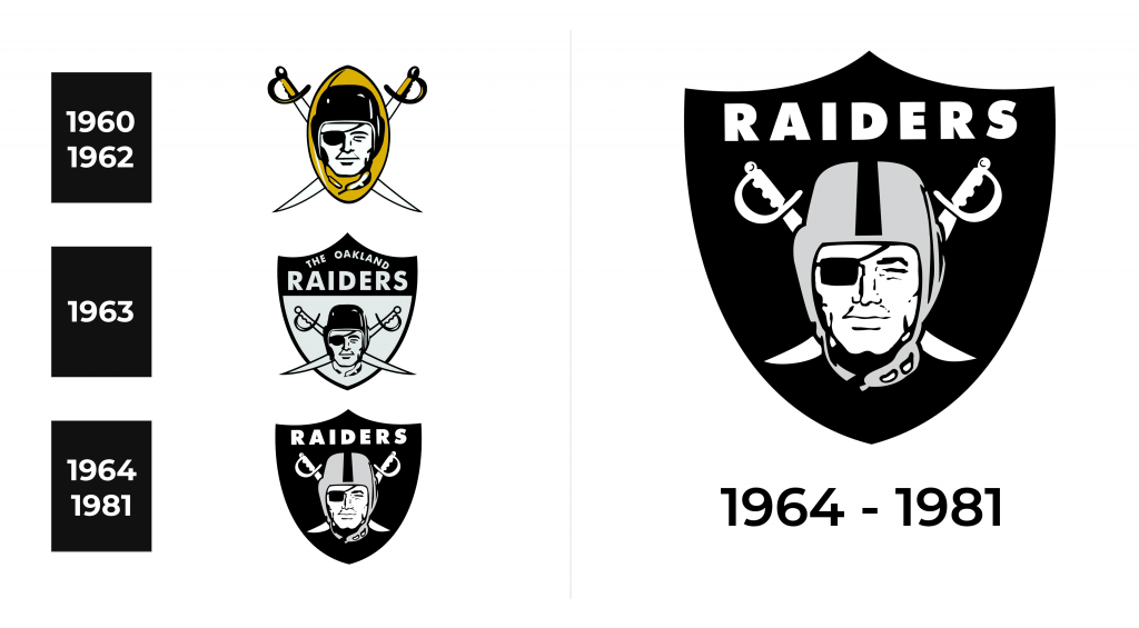 Oakland Raiders Logo and sign, new logo meaning and history, PNG, SVG