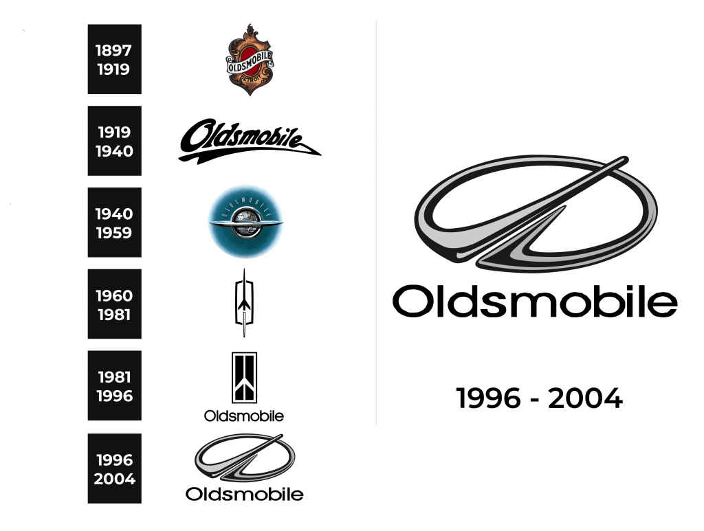 Oldsmobile Logo and sign, new logo meaning and history, PNG, SVG