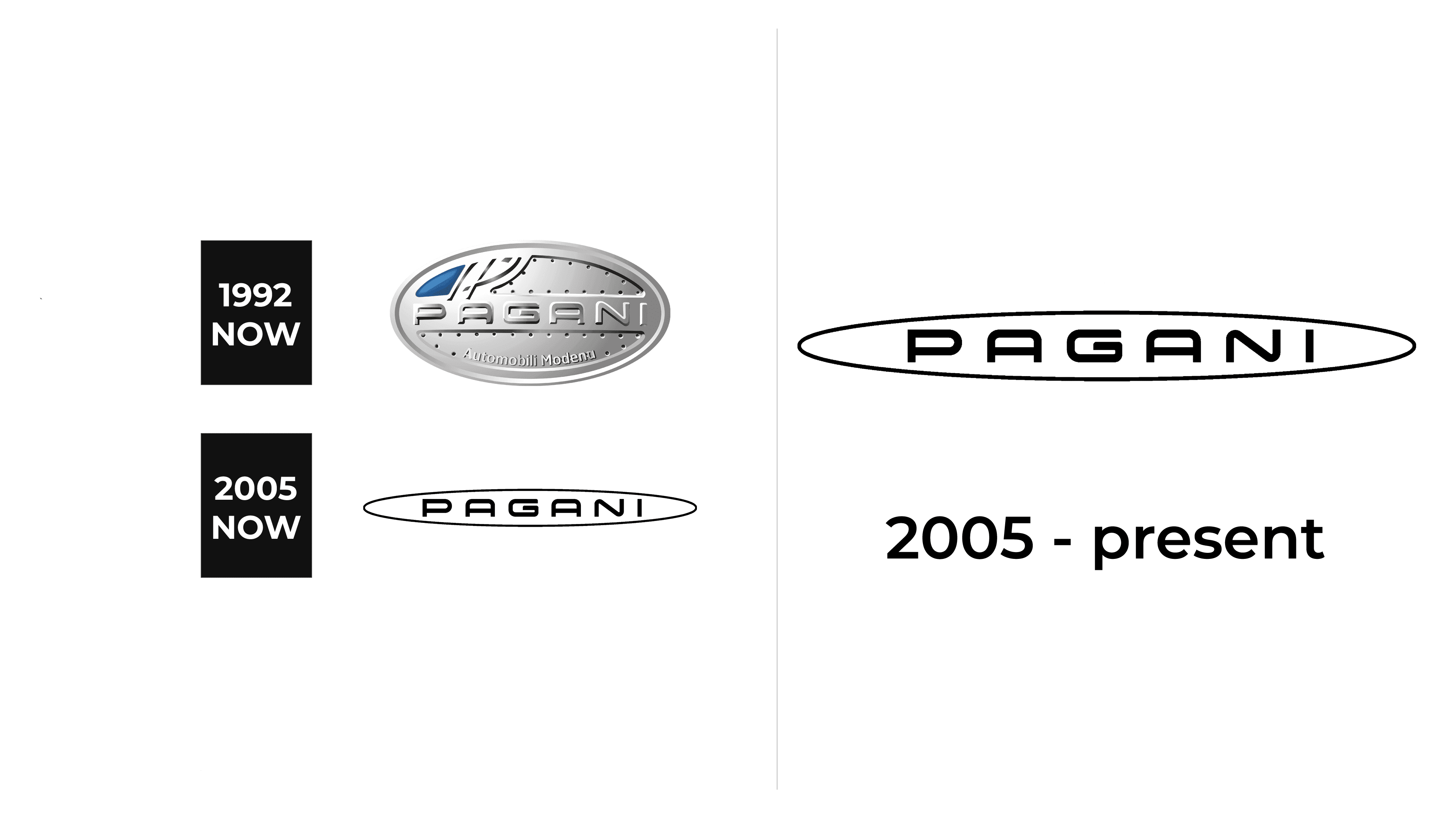Pagani logo chroma - YouTube