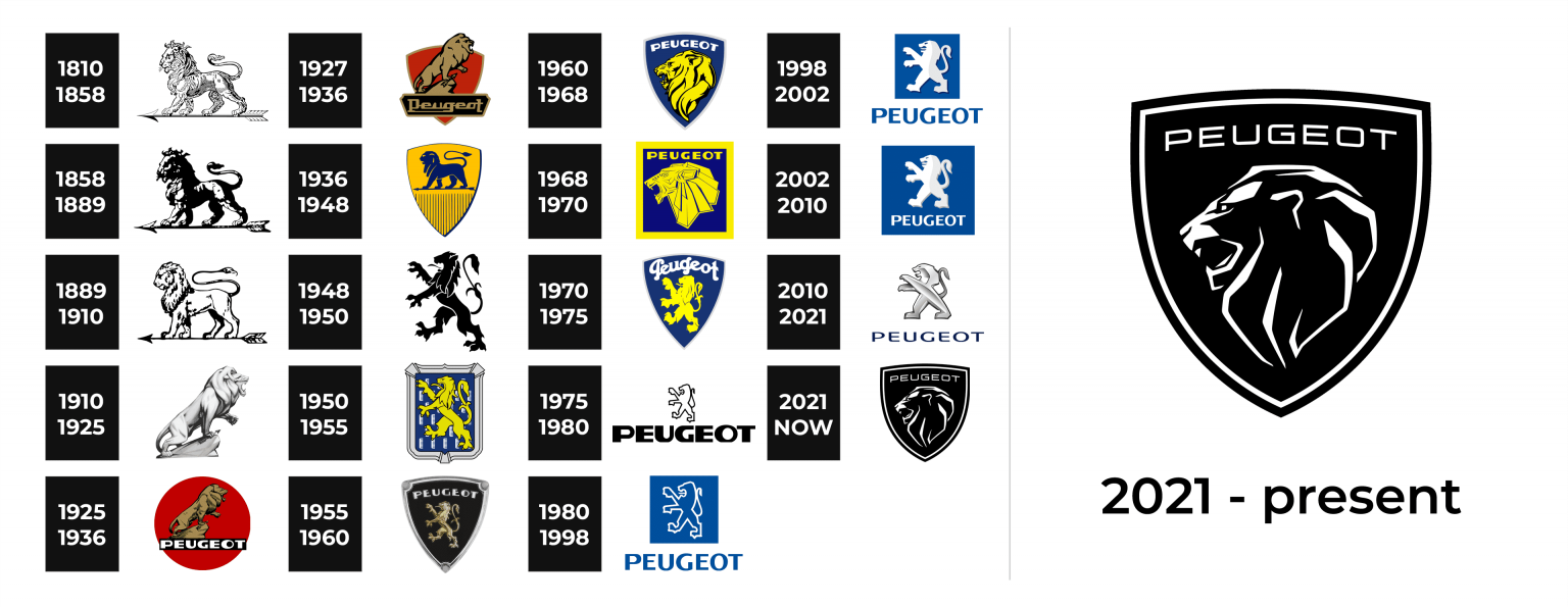 Peugeot Logo and sign, new logo meaning and history, PNG, SVG