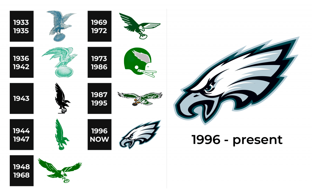 Philadelphia Eagles Logo and sign, new logo meaning and history, PNG, SVG