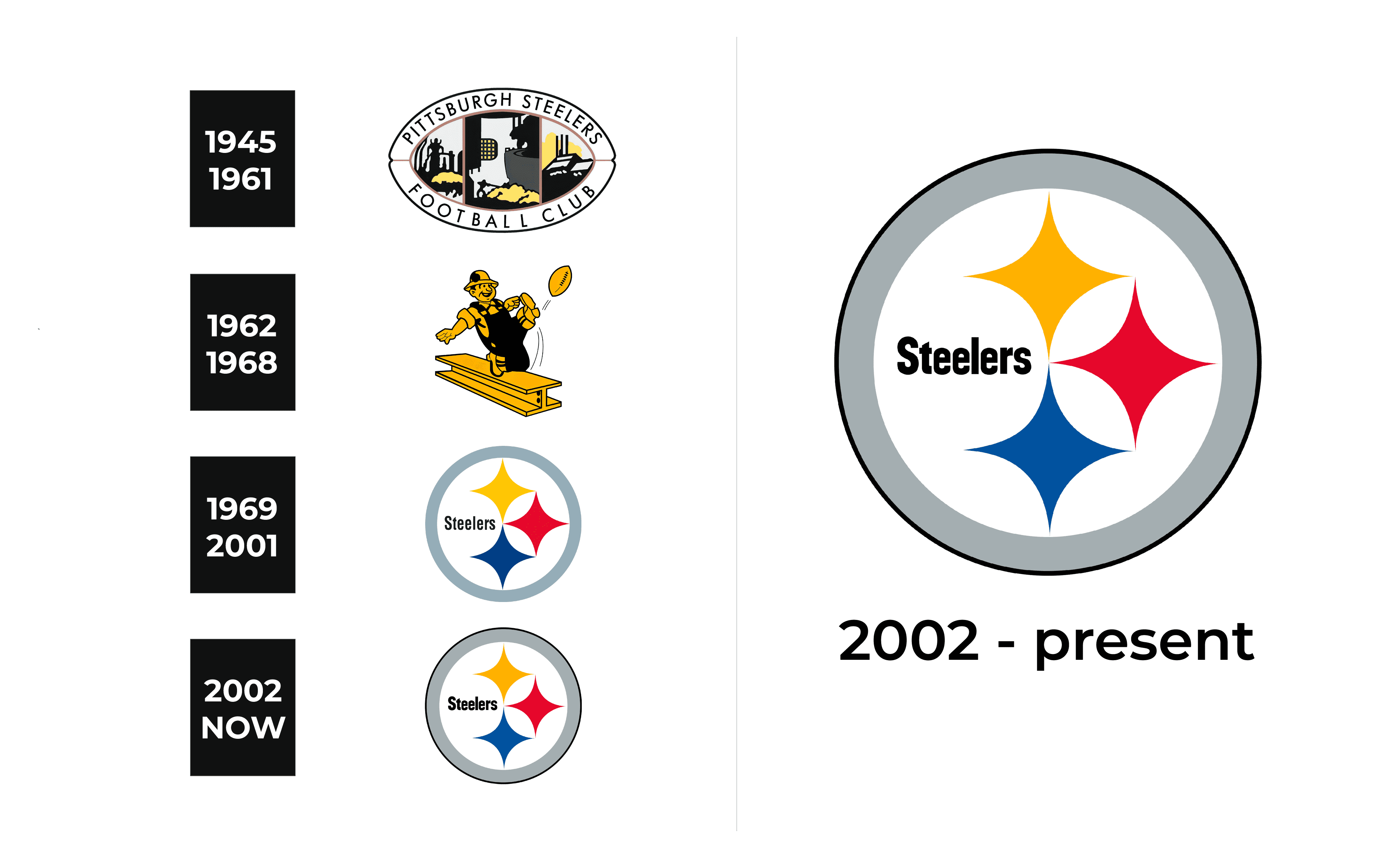 Pittsburgh Steelers Logo and sign, new logo meaning and history, PNG, SVG