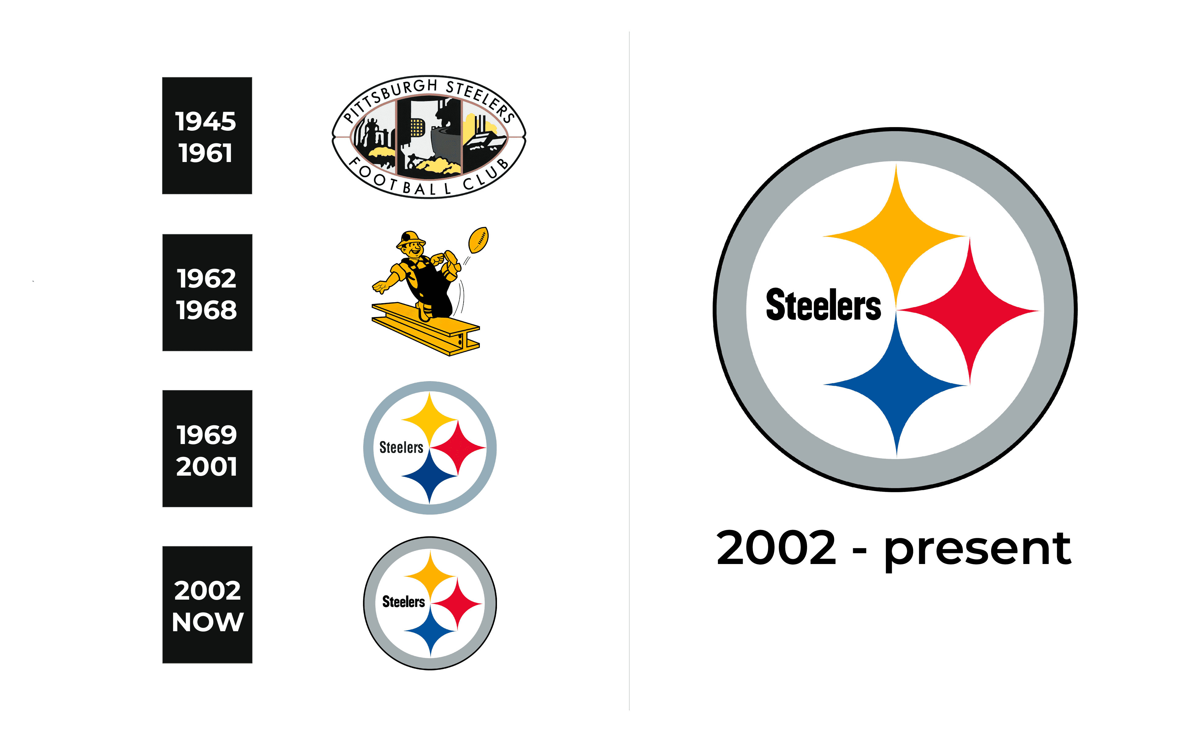 Why Steelers' logo is only on one side of the helmet: History and