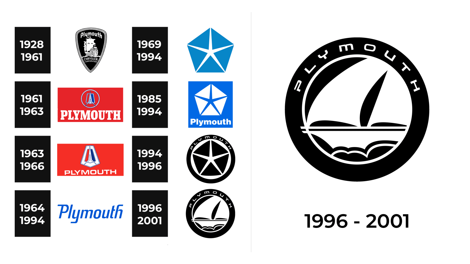 Plymouth Logo and sign, new logo meaning and history, PNG, SVG