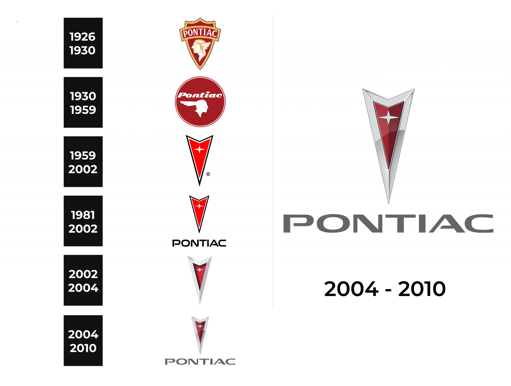Pontiac Logo and sign, new logo meaning and history, PNG, SVG