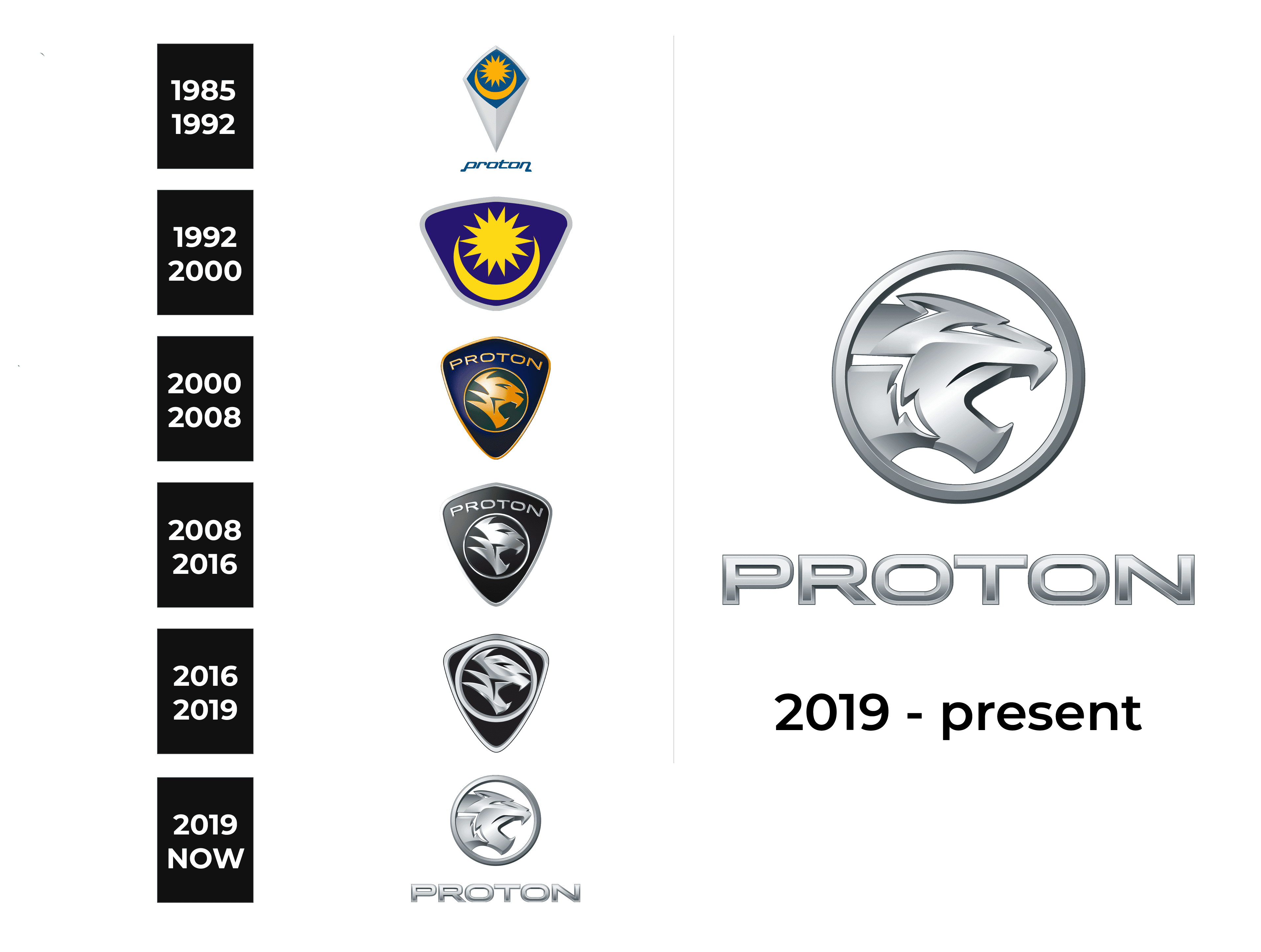 Proton Logo and sign, new logo meaning and history, PNG, SVG