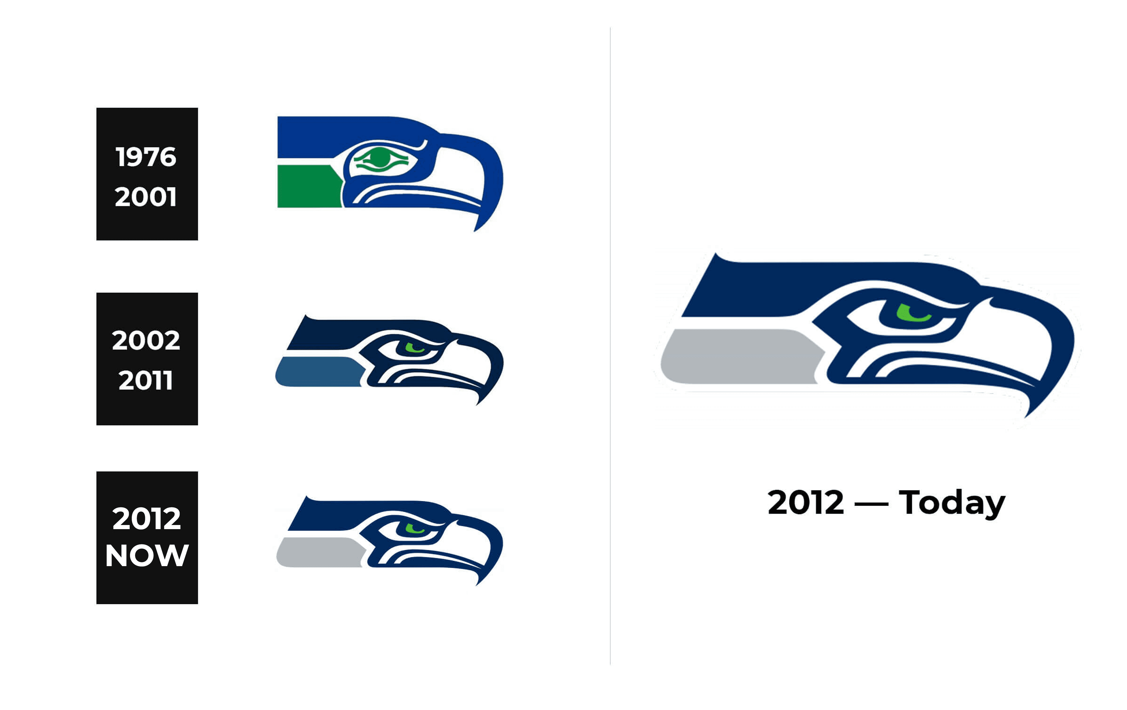 Seattle Seahawks Logo and sign, new logo meaning and history, PNG, SVG