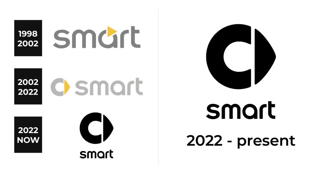 Smart Logo Meaning And History [Smart Symbol]