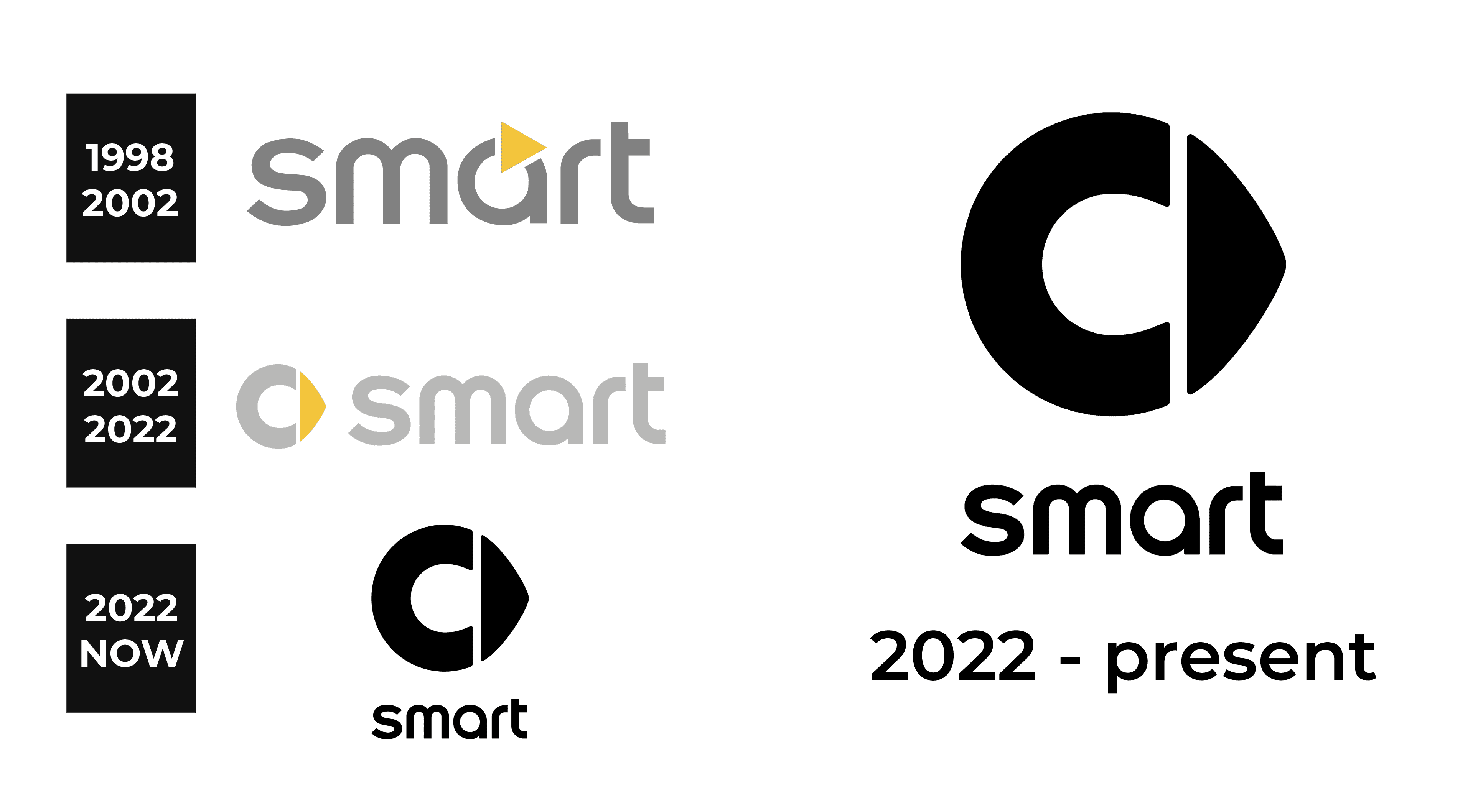 Smart Logo and sign, new logo meaning and history, PNG, SVG