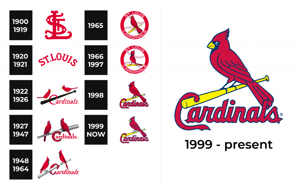 St. Louis Cardinals Logo history