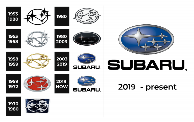 Subaru Logo and sign, new logo meaning and history, PNG, SVG